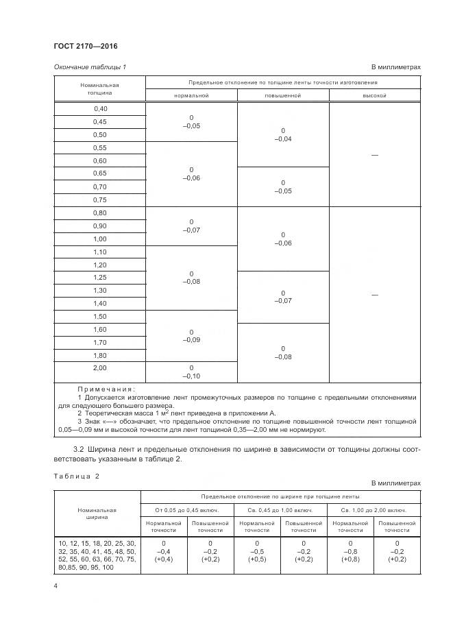 ГОСТ 2170-2016, страница 8