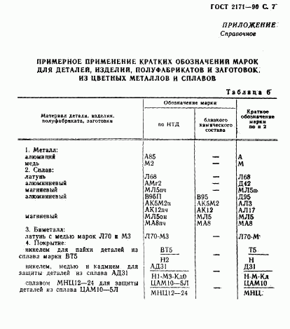 ГОСТ 2171-90, страница 8
