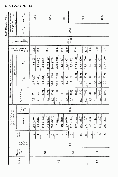 ГОСТ 21744-83, страница 23