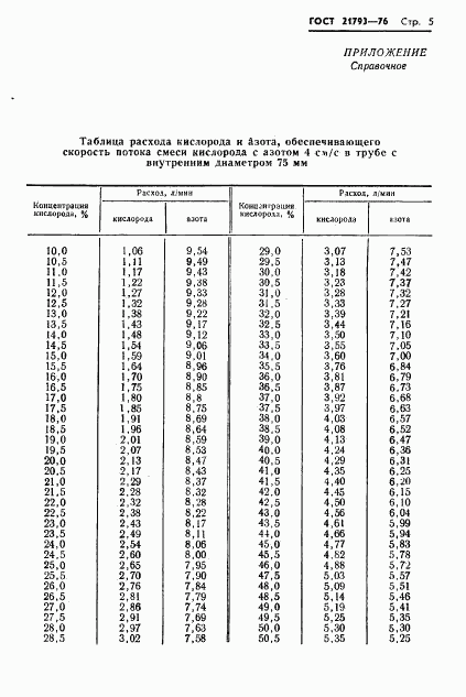 ГОСТ 21793-76, страница 7