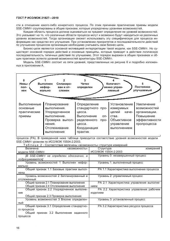 ГОСТ Р ИСО/МЭК 21827-2010, страница 22
