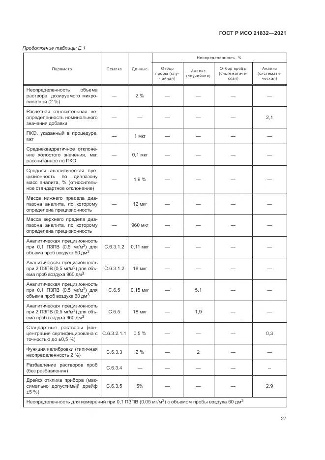 ГОСТ Р ИСО  21832-2021, страница 31