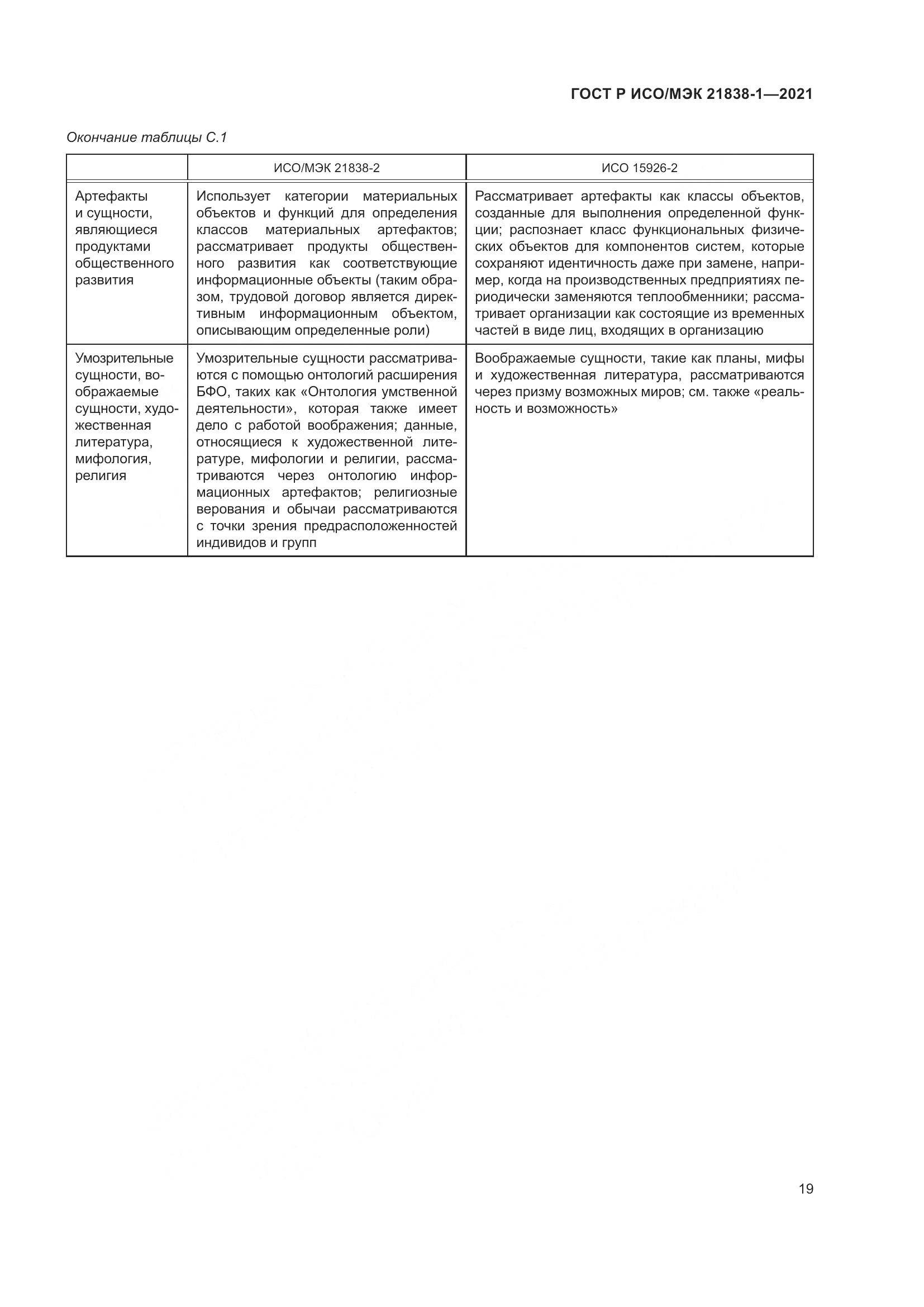 ГОСТ Р ИСО/МЭК  21838-1-2021, страница 23