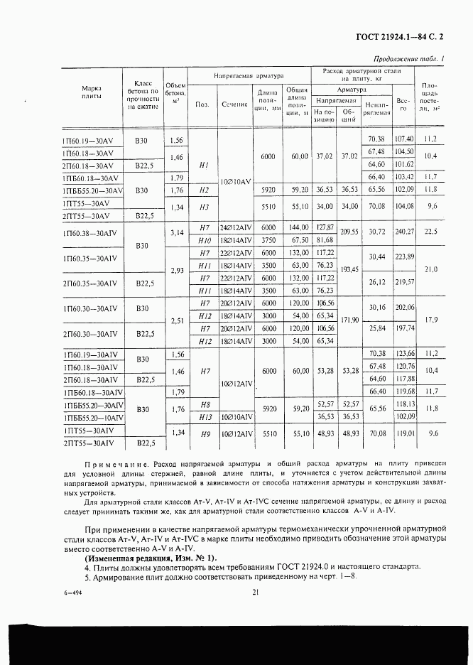 ГОСТ 21924.1-84, страница 2