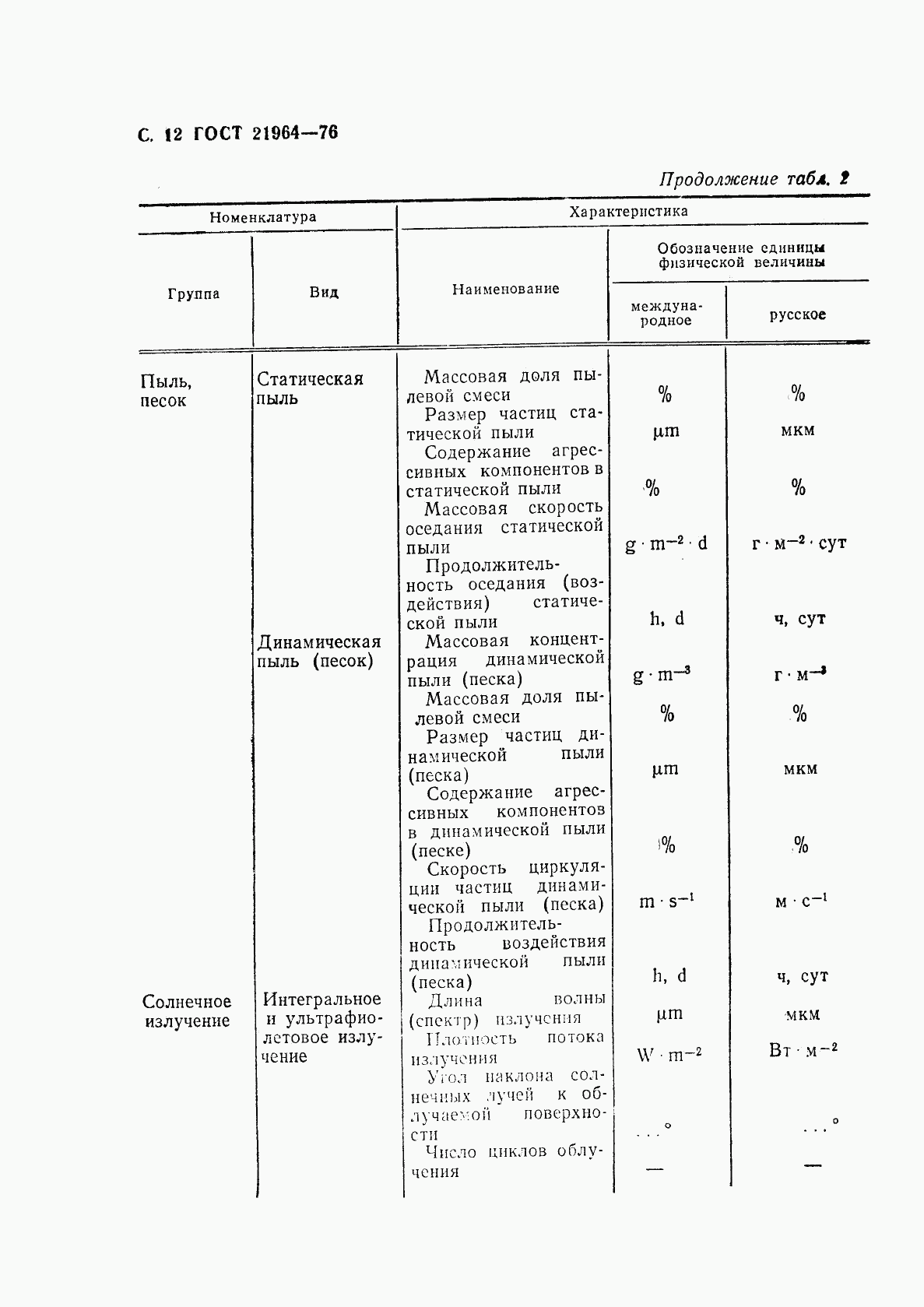 ГОСТ 21964-76, страница 13