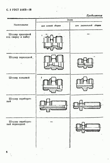 ГОСТ 21975-76, страница 2