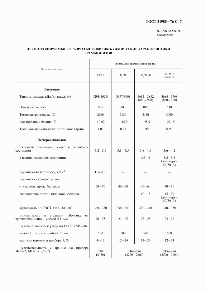ГОСТ 21988-76, страница 9