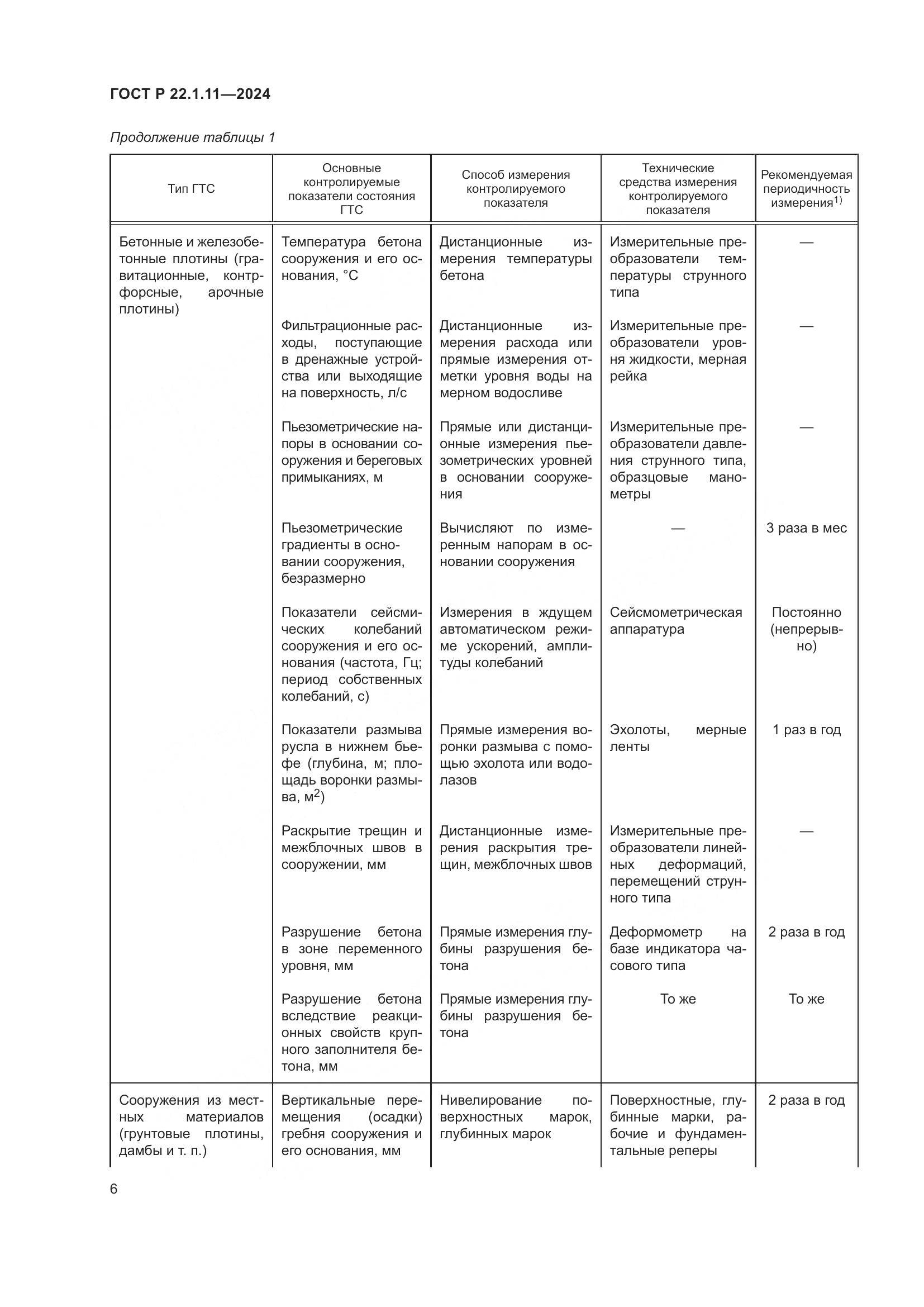 ГОСТ Р 22.1.11-2024, страница 8