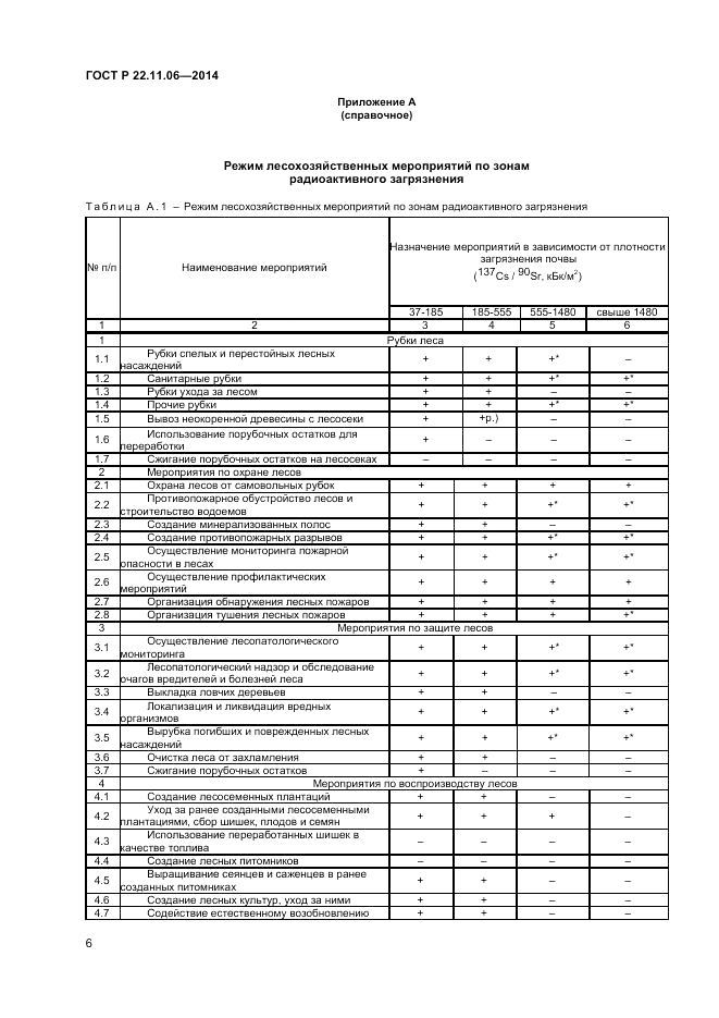 ГОСТ Р  22.11.06-2014, страница 8