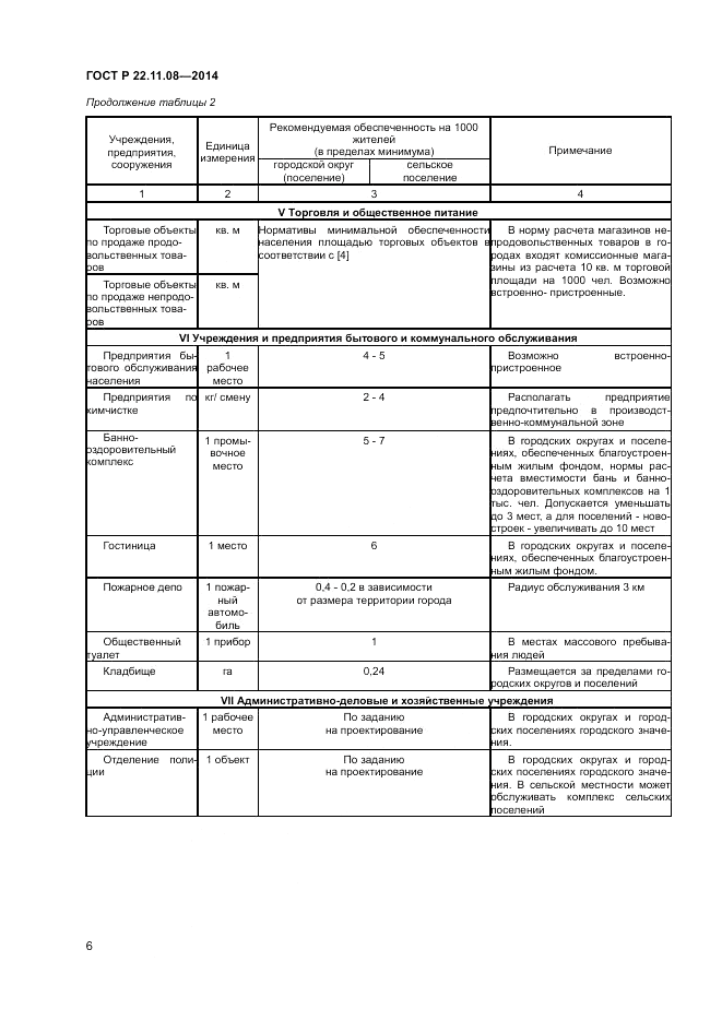 ГОСТ Р  22.11.08-2014, страница 8