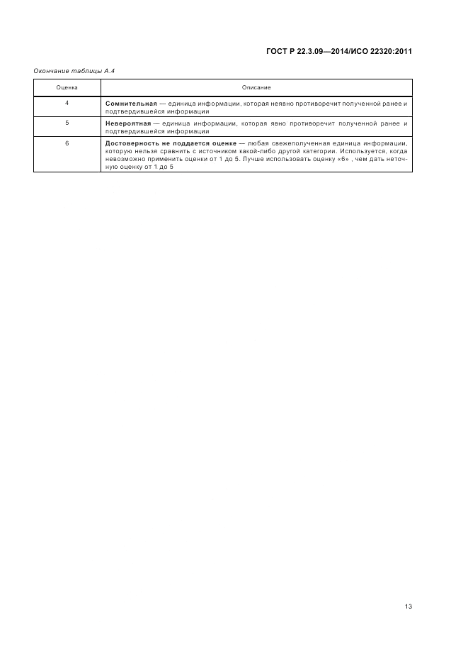 ГОСТ Р  22.3.09-2014, страница 17