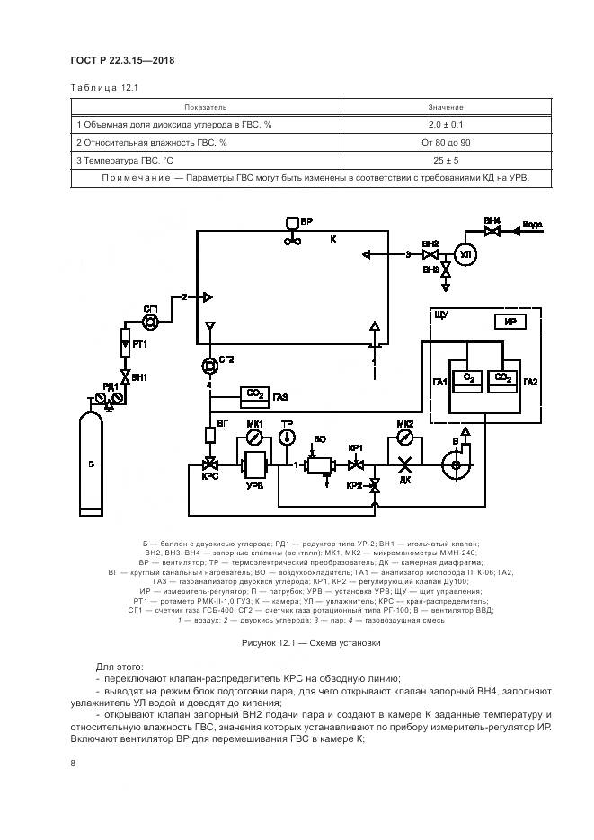 ГОСТ Р  22.3.15-2018, страница 12