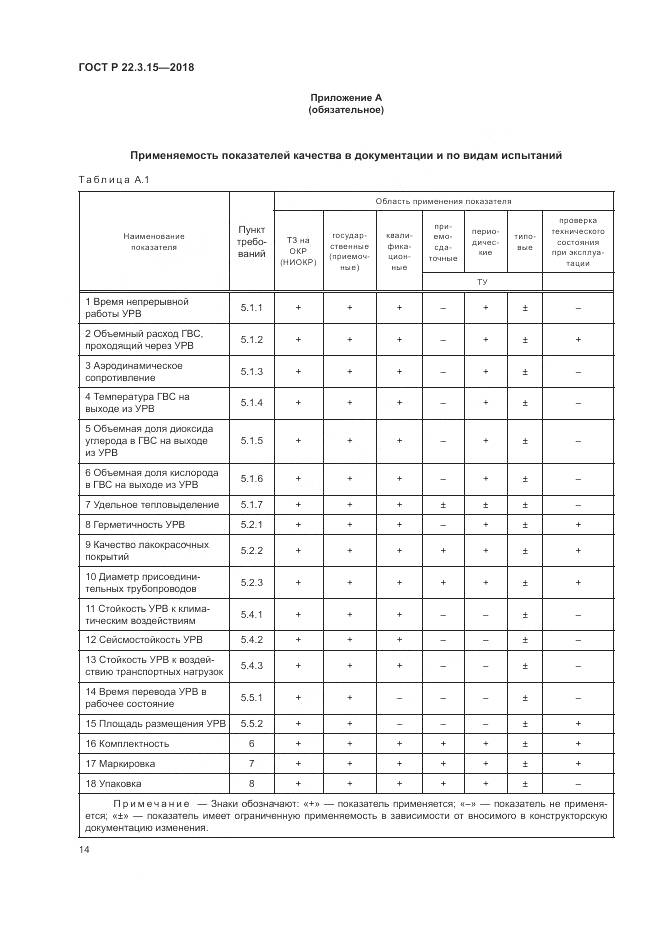 ГОСТ Р  22.3.15-2018, страница 18