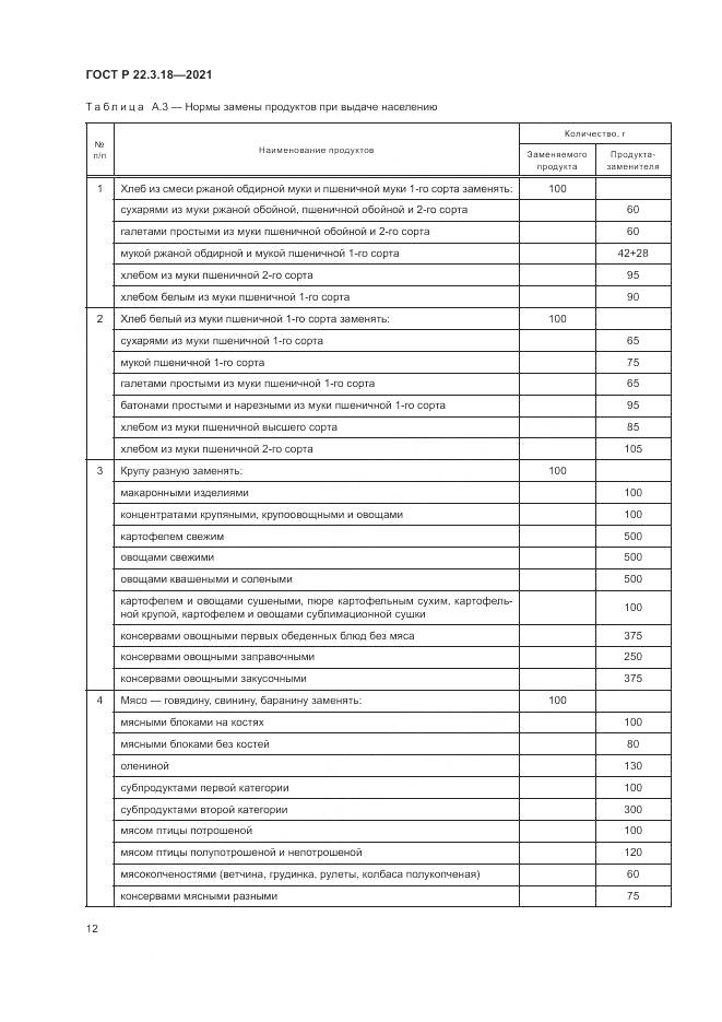 ГОСТ Р  22.3.18-2021, страница 16