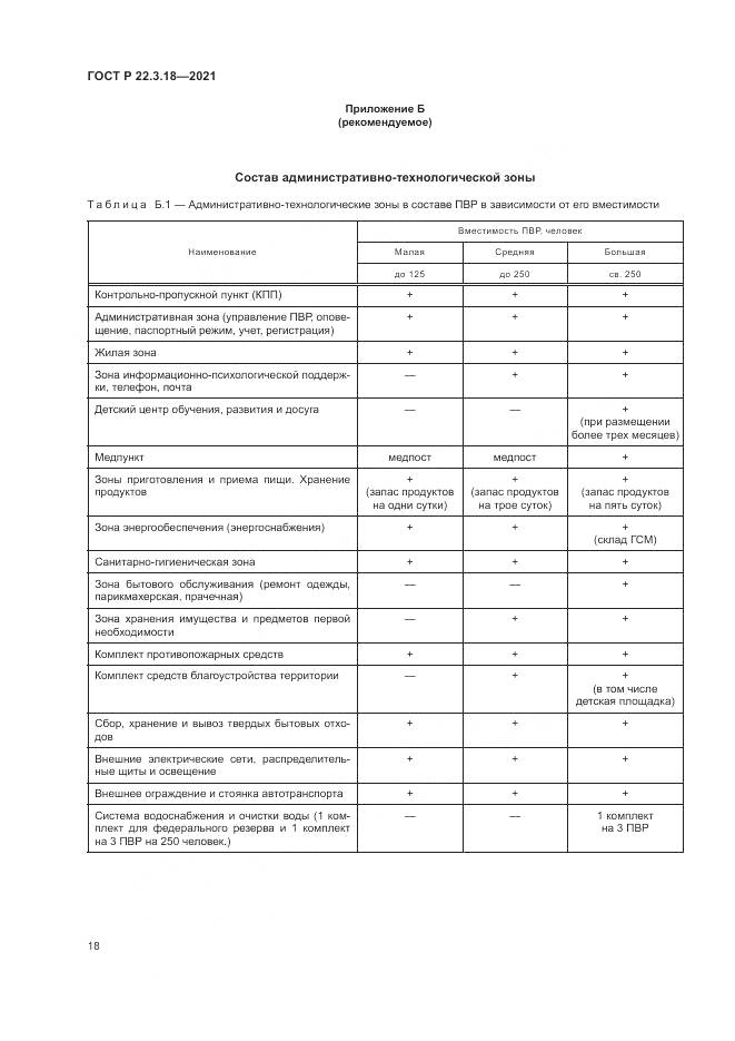 ГОСТ Р  22.3.18-2021, страница 22