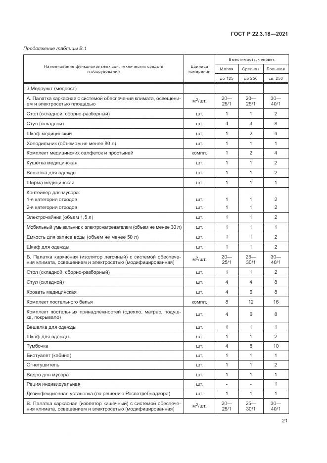 ГОСТ Р  22.3.18-2021, страница 25