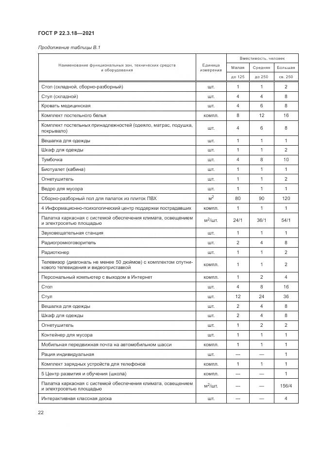 ГОСТ Р  22.3.18-2021, страница 26