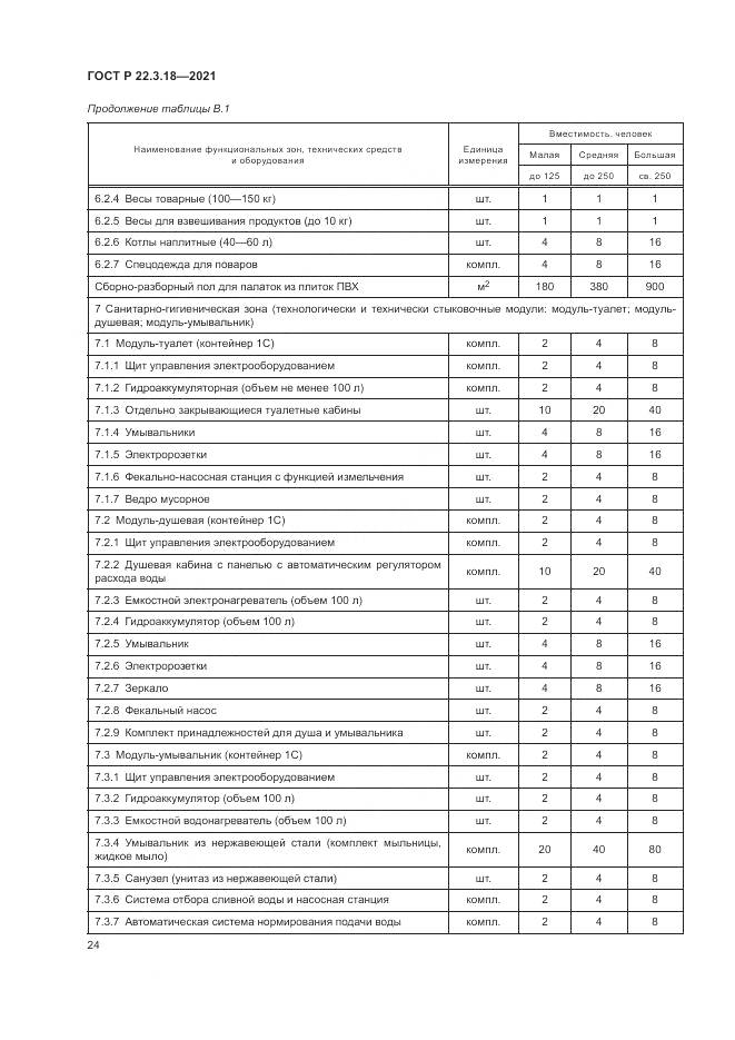 ГОСТ Р  22.3.18-2021, страница 28