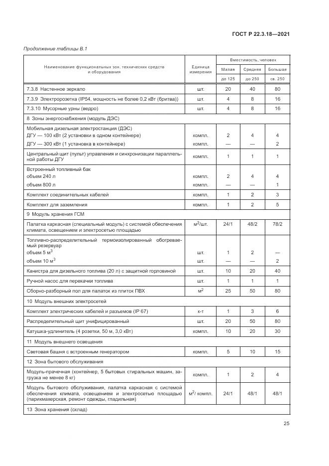 ГОСТ Р  22.3.18-2021, страница 29