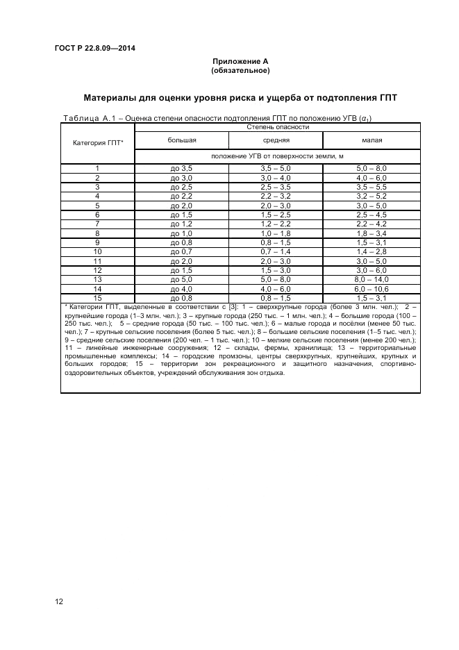 ГОСТ Р  22.8.09-2014, страница 16