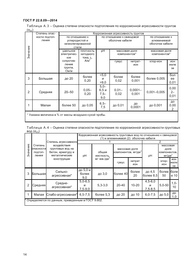 ГОСТ Р  22.8.09-2014, страница 18