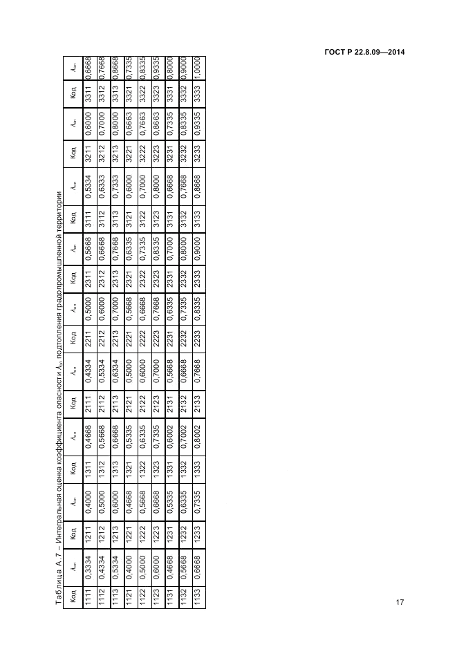 ГОСТ Р  22.8.09-2014, страница 21