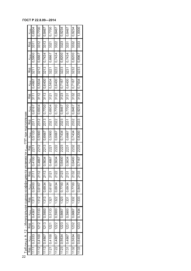 ГОСТ Р  22.8.09-2014, страница 26