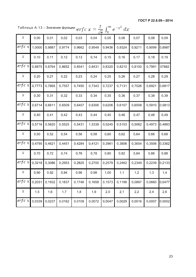 ГОСТ Р  22.8.09-2014, страница 27