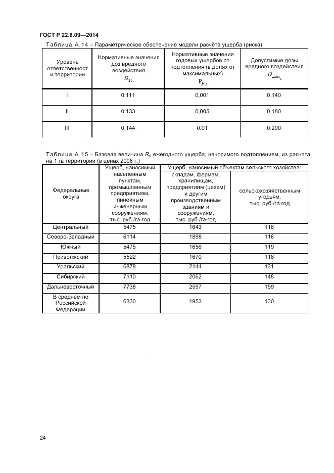 ГОСТ Р  22.8.09-2014, страница 28