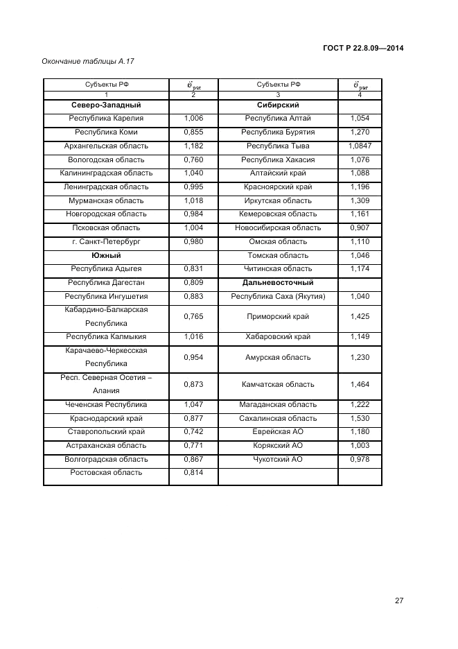 ГОСТ Р  22.8.09-2014, страница 31