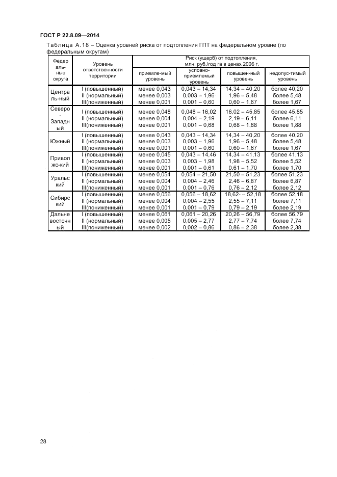ГОСТ Р  22.8.09-2014, страница 32