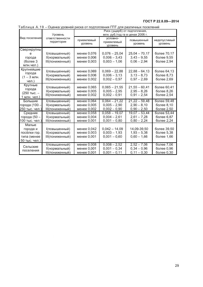 ГОСТ Р  22.8.09-2014, страница 33