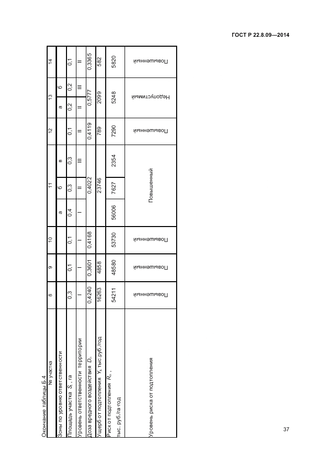 ГОСТ Р  22.8.09-2014, страница 41