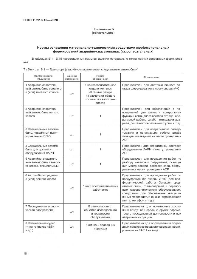 ГОСТ Р  22.8.10-2020, страница 22
