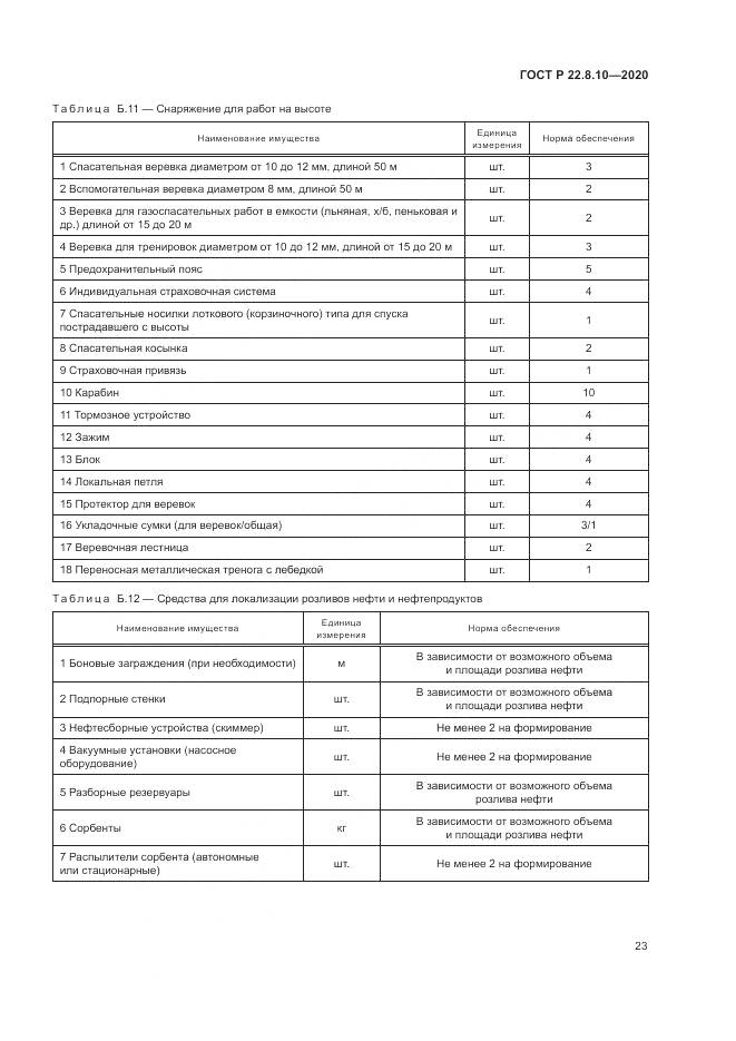 ГОСТ Р  22.8.10-2020, страница 27