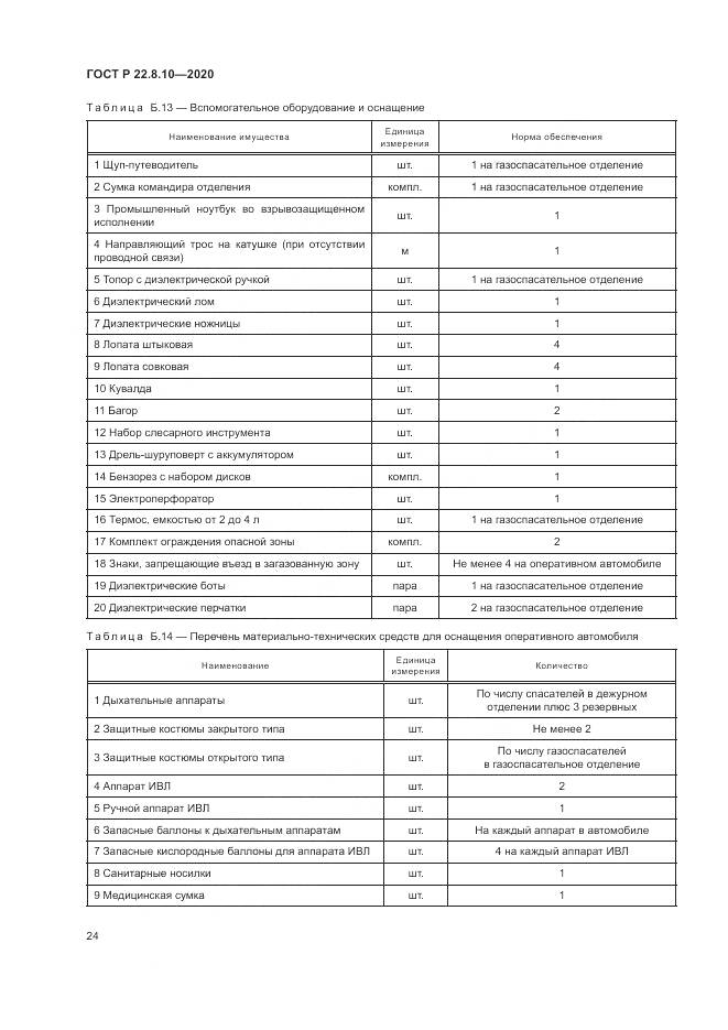 ГОСТ Р  22.8.10-2020, страница 28