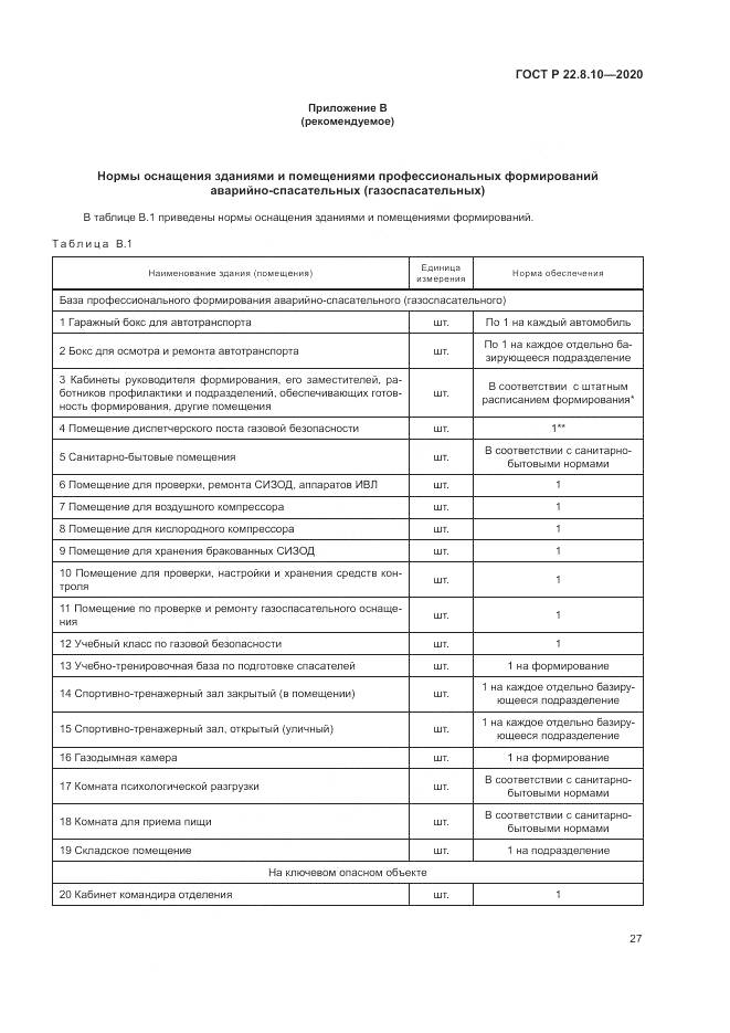 ГОСТ Р  22.8.10-2020, страница 31