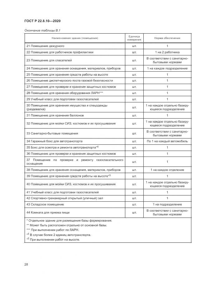 ГОСТ Р  22.8.10-2020, страница 32