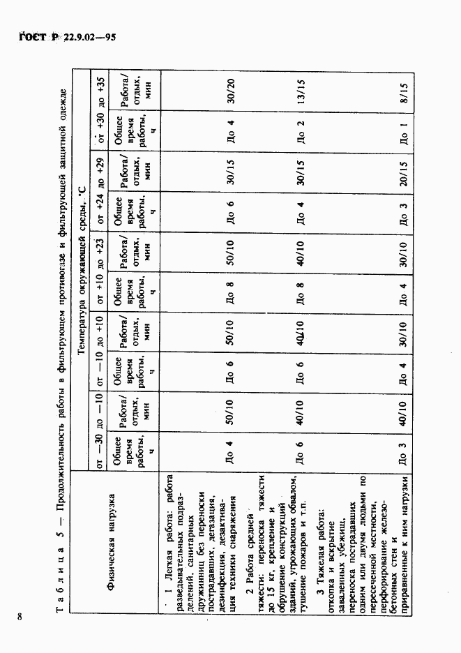 ГОСТ Р 22.9.02-95, страница 11