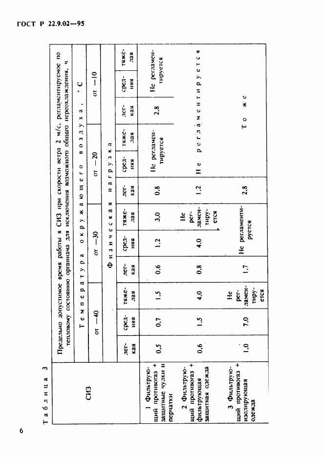 ГОСТ Р 22.9.02-95, страница 9