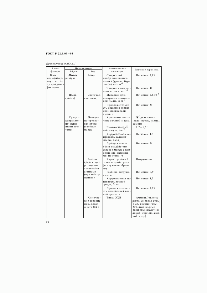 ГОСТ Р 22.9.03-95, страница 16