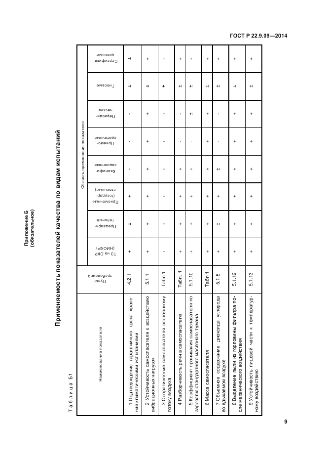 ГОСТ Р  22.9.09-2014, страница 13