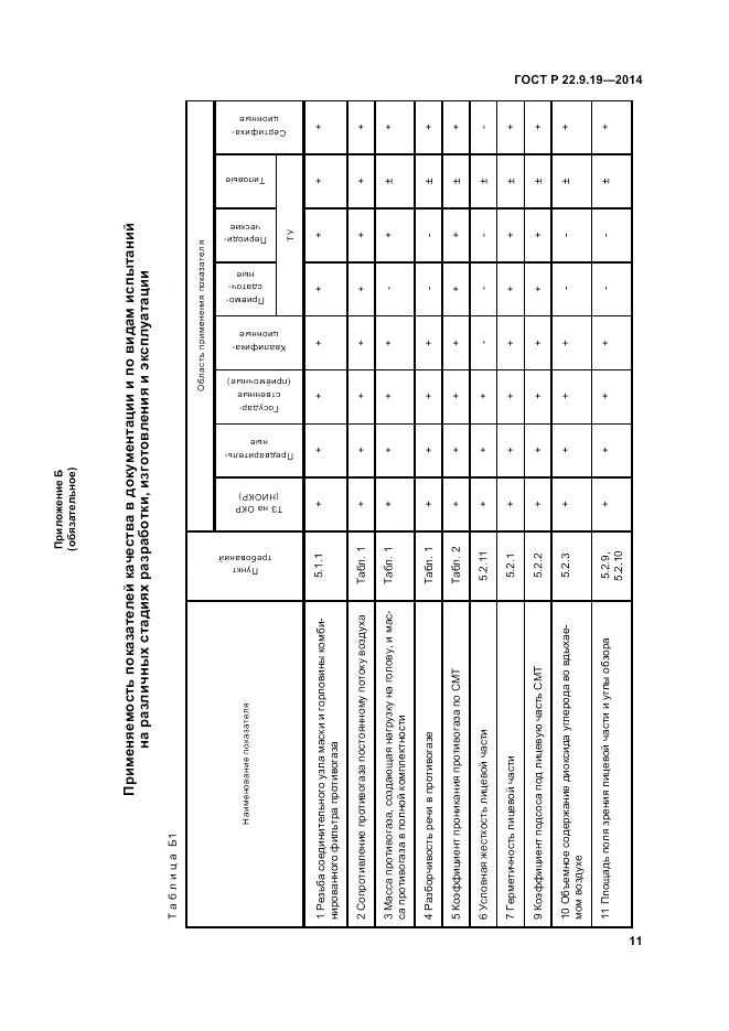 ГОСТ Р  22.9.19-2014, страница 15