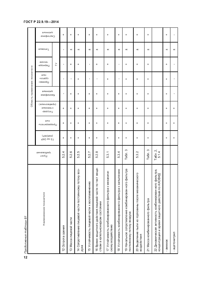 ГОСТ Р  22.9.19-2014, страница 16