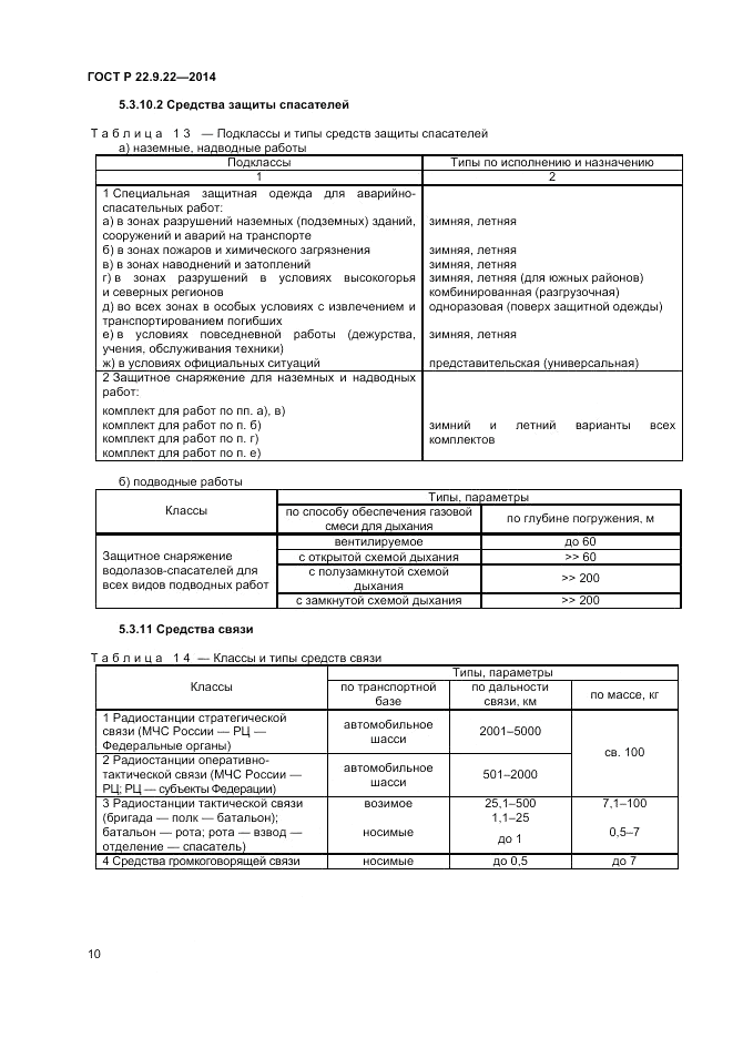 ГОСТ Р  22.9.22-2014, страница 12