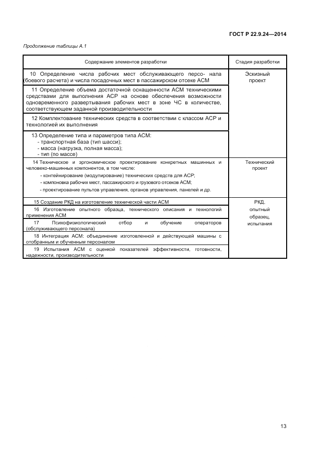 ГОСТ Р  22.9.24-2014, страница 15