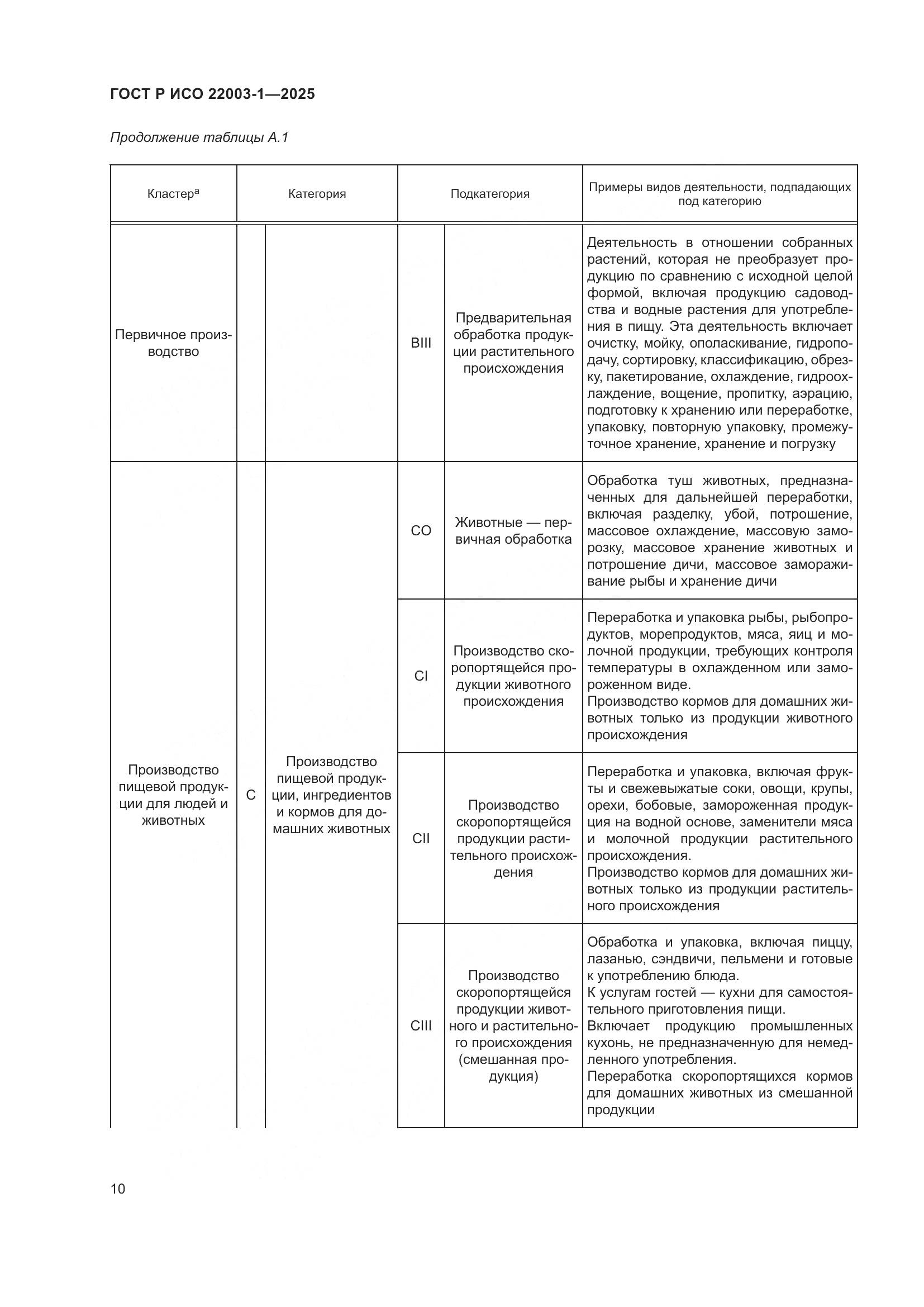 ГОСТ Р ИСО 22003-1-2025, страница 15
