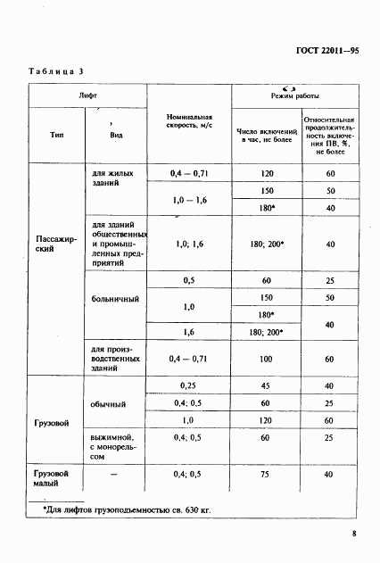 ГОСТ 22011-95, страница 11