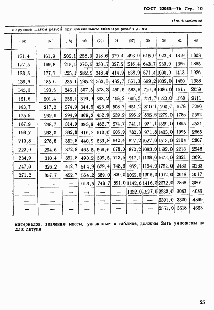 ГОСТ 22033-76, страница 10