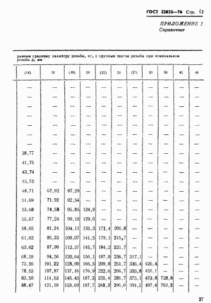 ГОСТ 22033-76, страница 12